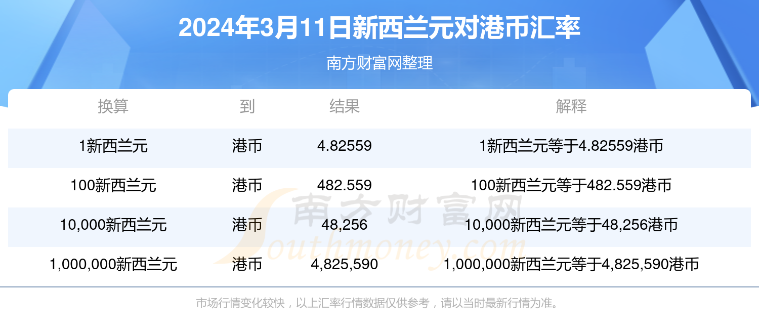 2025年香港今期开奖结果查询