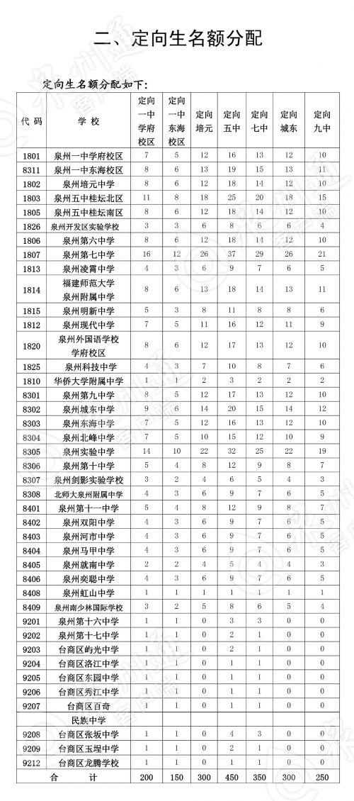 泉州中考，历史、现状和未来展望，泉州中考，历史沿革、现状分析与未来展望