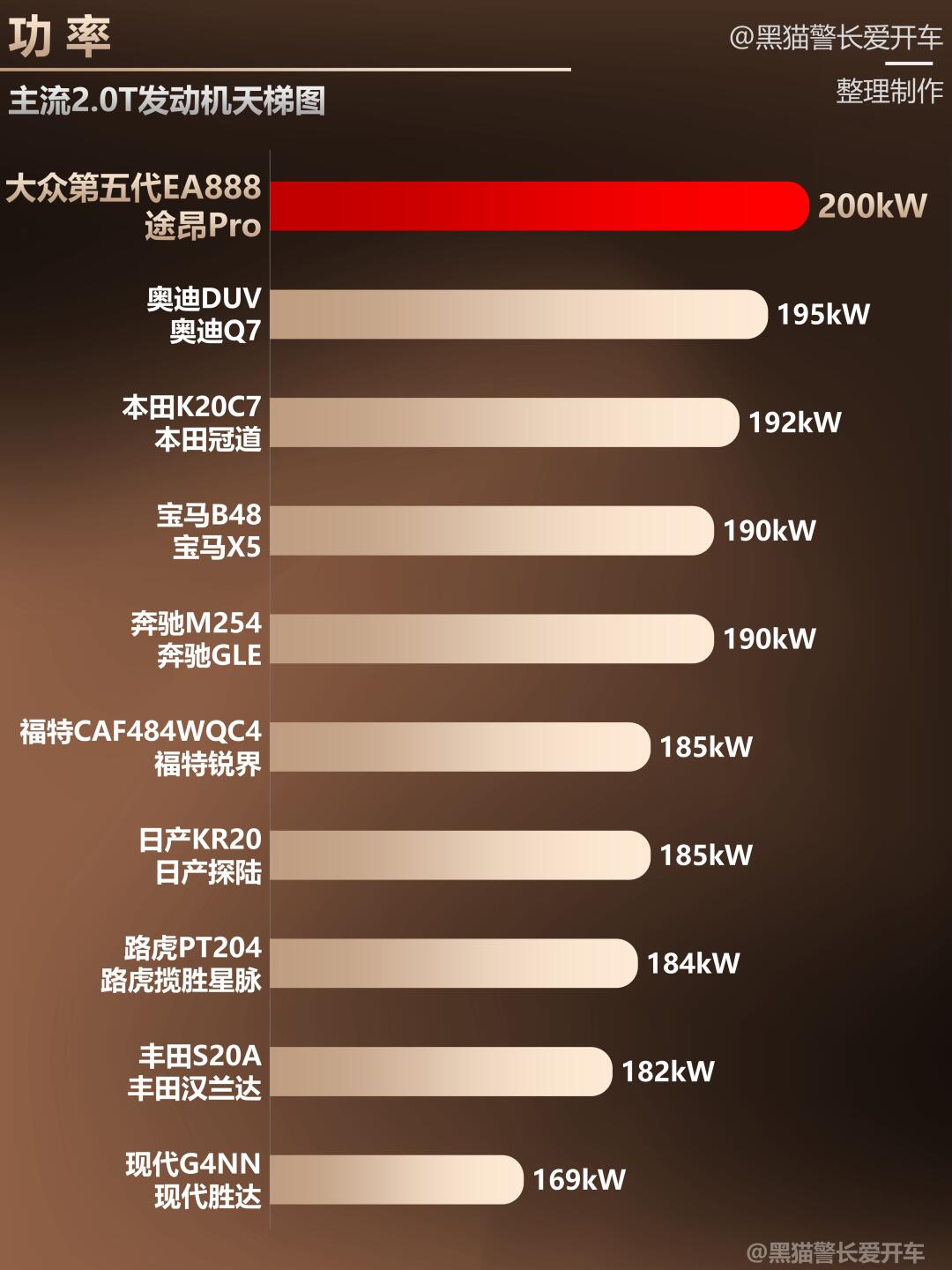 涡轴发动机功率排名，解析现代高性能涡轴引擎技术，现代高性能涡轴引擎技术深度解析，涡轴发动机功率排名揭秘
