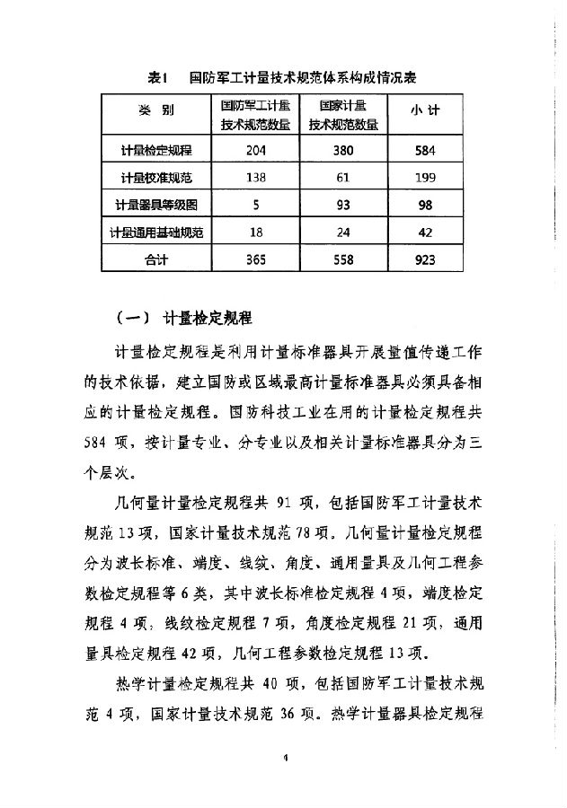 国防军工计量考核办，保障国防安全的重要一环，国防军工计量考核办，国防安全的关键保障机制