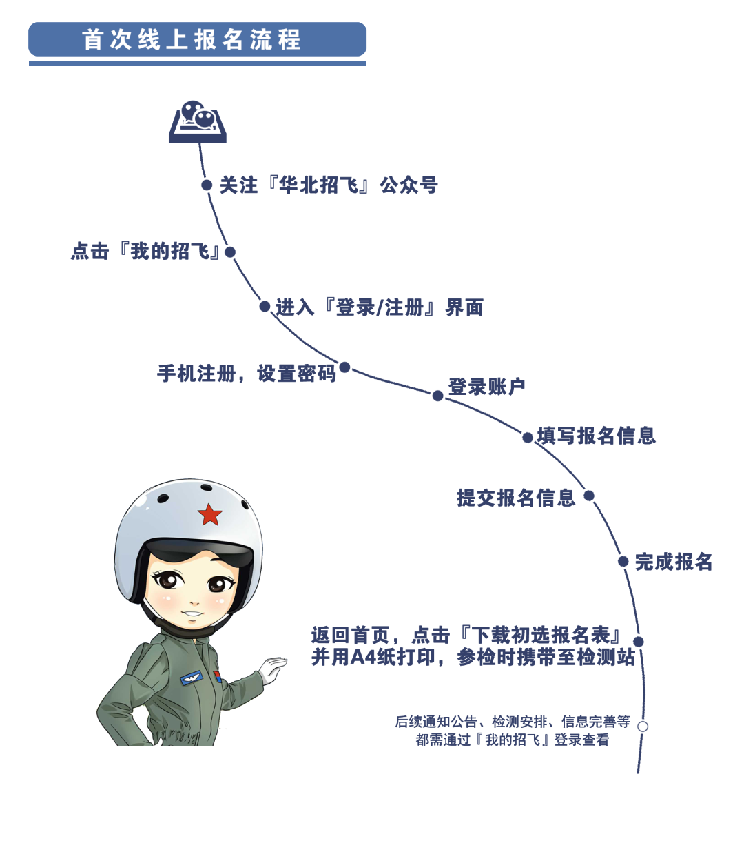 中国空军招飞网报名指南，中国空军招飞网报名指南及流程