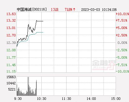 中国海诚最新消息全面解析，中国海诚最新动态全面解析