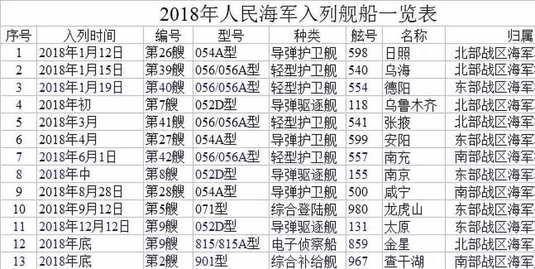 东海舰队编制一览表，东海舰队编制概览