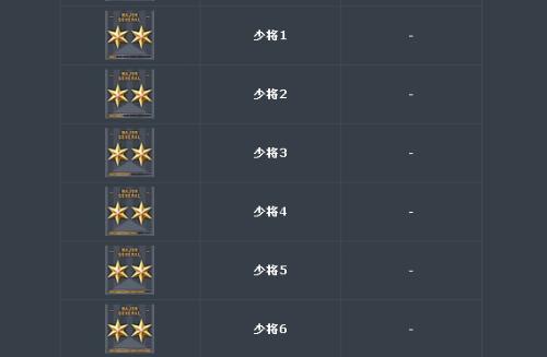 中国的军衔等级及标志图，最新解读与图片展示，中国军衔等级与标志图最新解读及展示