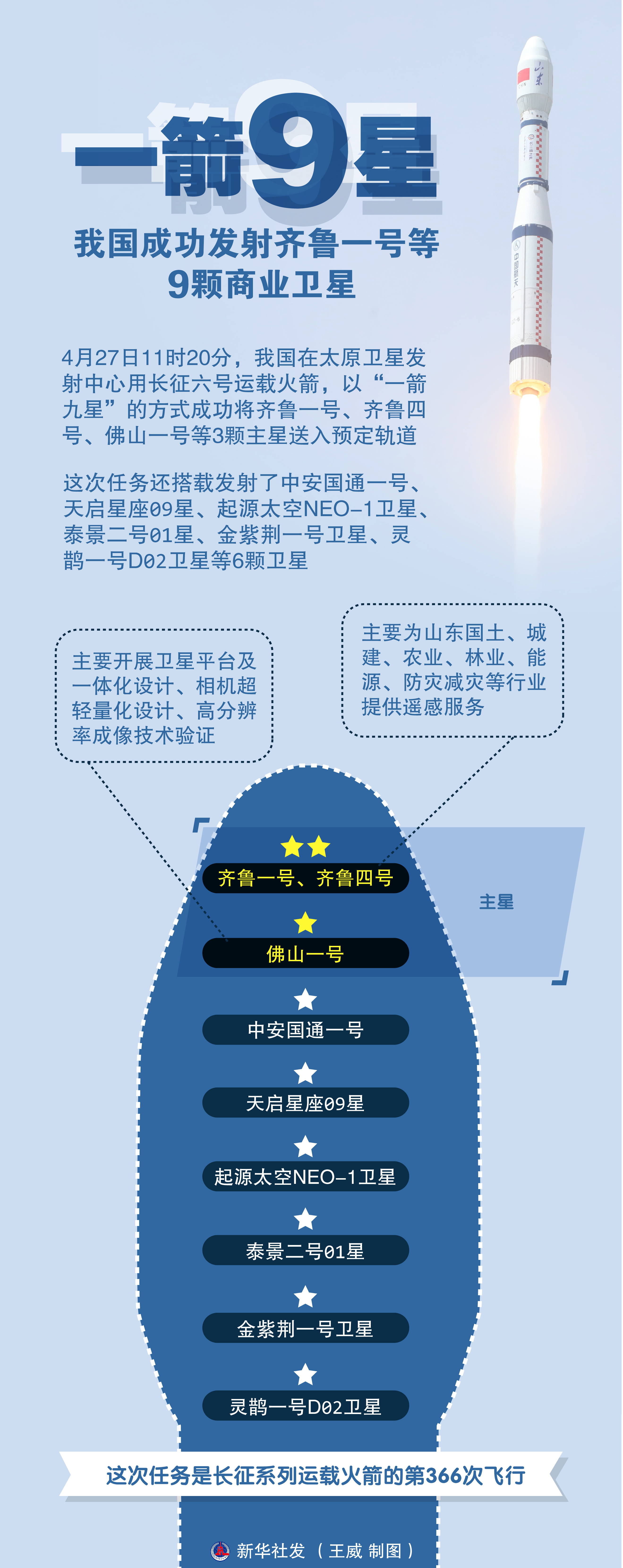 一箭百星，超越极限的壮丽发射，一箭百星，壮丽发射超越极限