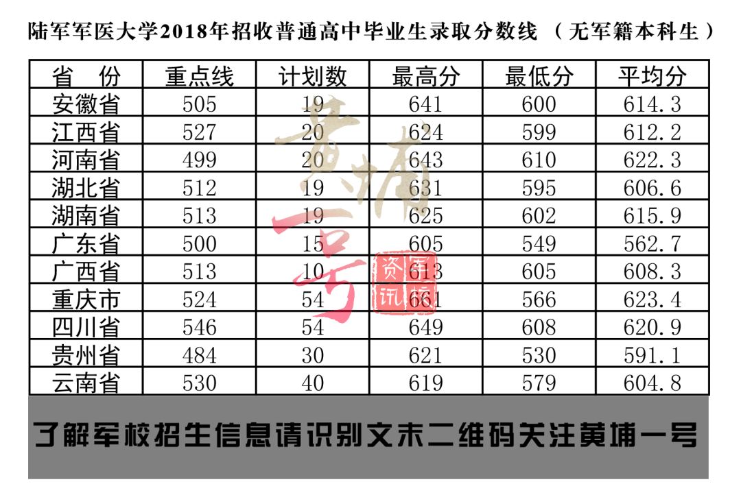 中国陆军指挥学院录取分数线解析，中国陆军指挥学院录取分数线详解
