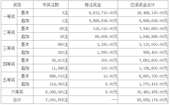 新澳门六开彩开奖结果今天05期，探索彩票背后的魅力与挑战，澳门彩票开奖结果今日探索，魅力与挑战并存