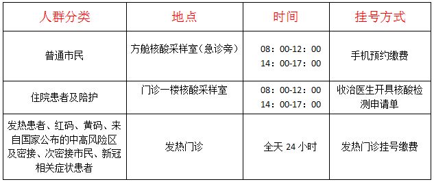 中部战区总医院核酸检测，捍卫健康的坚实防线，中部战区总医院核酸检测，健康防线坚决守护阵地