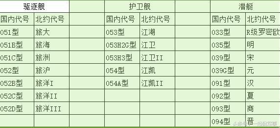 我国护卫舰的种类与特点，我国护卫舰的种类与特性概述