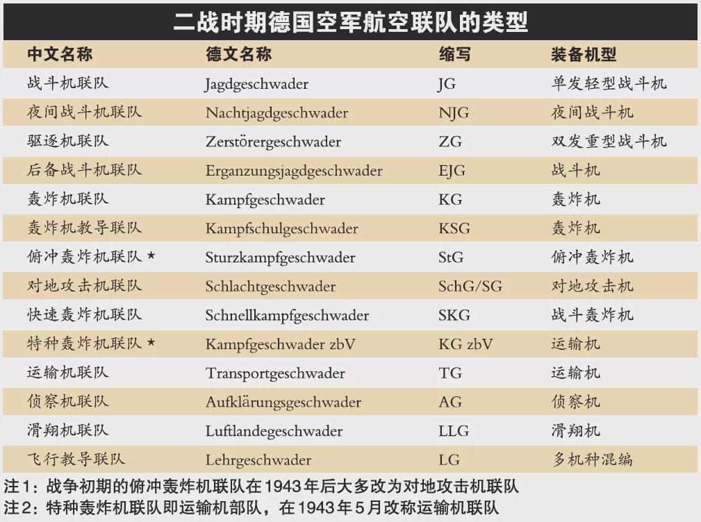 中国空军编制与欧美之比较，差异与共性分析，中国空军编制与欧美对比，差异与共性深度解析
