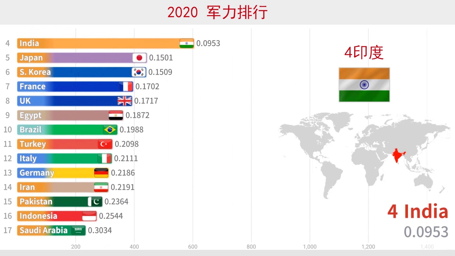 全球军力排行，透视各国军事实力在2020年的格局变化，全球军力格局变化，各国军事实力排行透视（2020年）