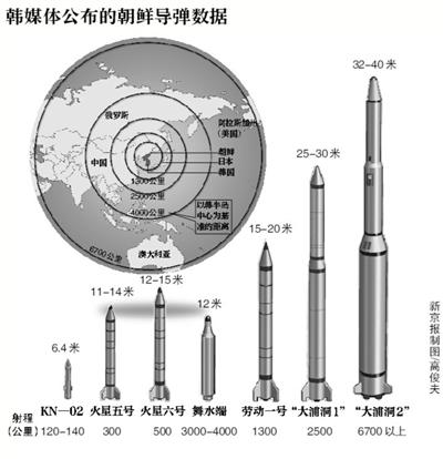 朝鲜发展核武器的原因探究，朝鲜发展核武器的原因深度探究