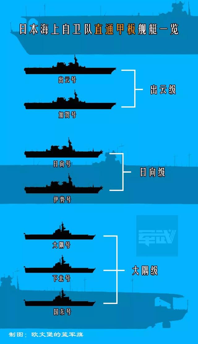中日舰艇级别对比，实力与战略视野的差异，中日舰艇级别对比，实力差距与战略视野的差异