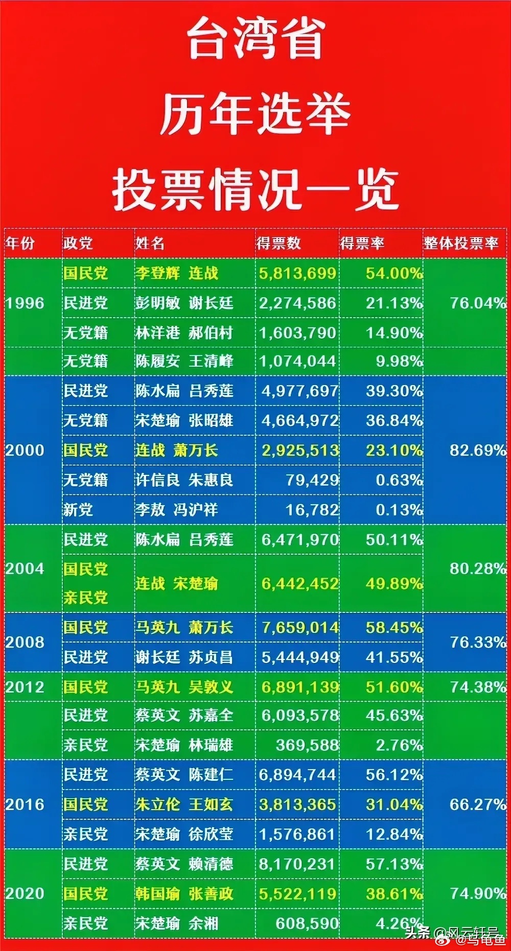 关于即将到来的2024年台湾大选日期，历史背景、影响与展望，2024年台湾大选前瞻，历史背景、影响与展望