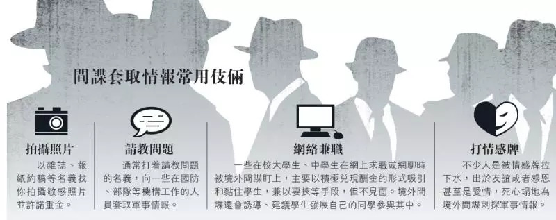台湾间谍案