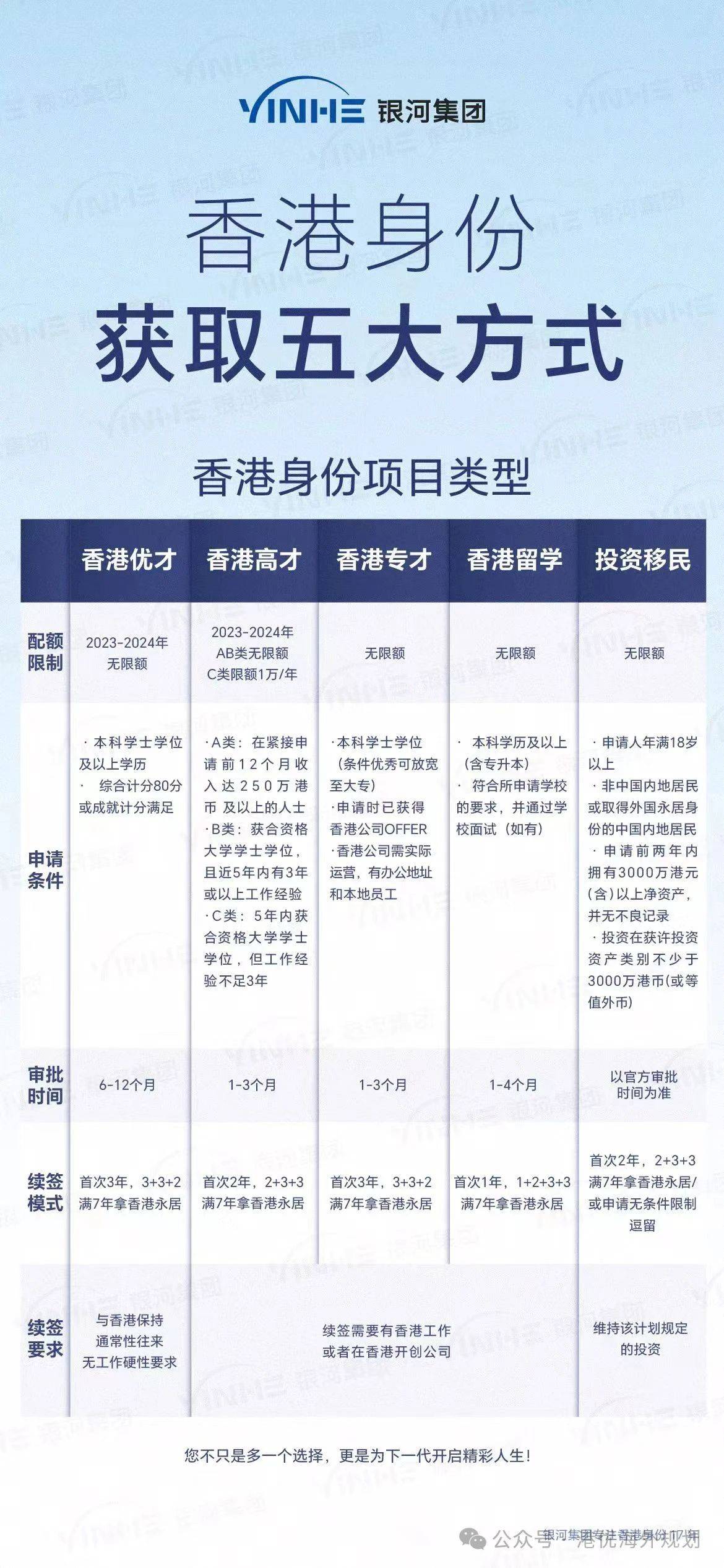 香港资料大全