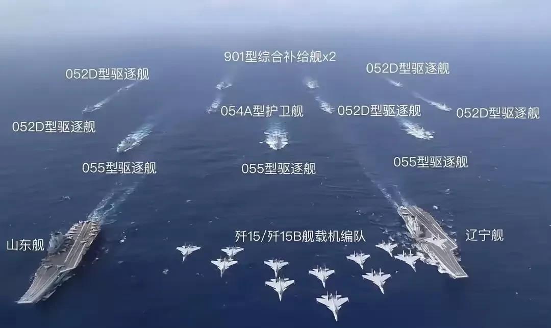 2050年中国航母预测与展望，2050年中国航母发展预测与展望