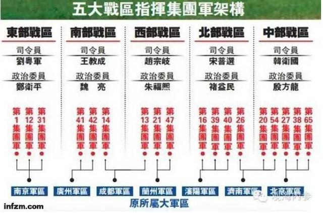 西部战区77集团军编制深度解析，西部战区77集团军编制深度剖析