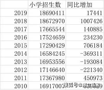 部队番号