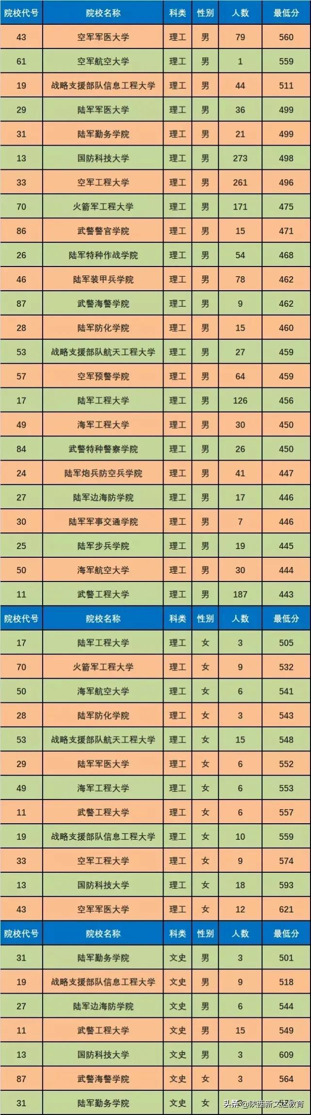 热点 第129页