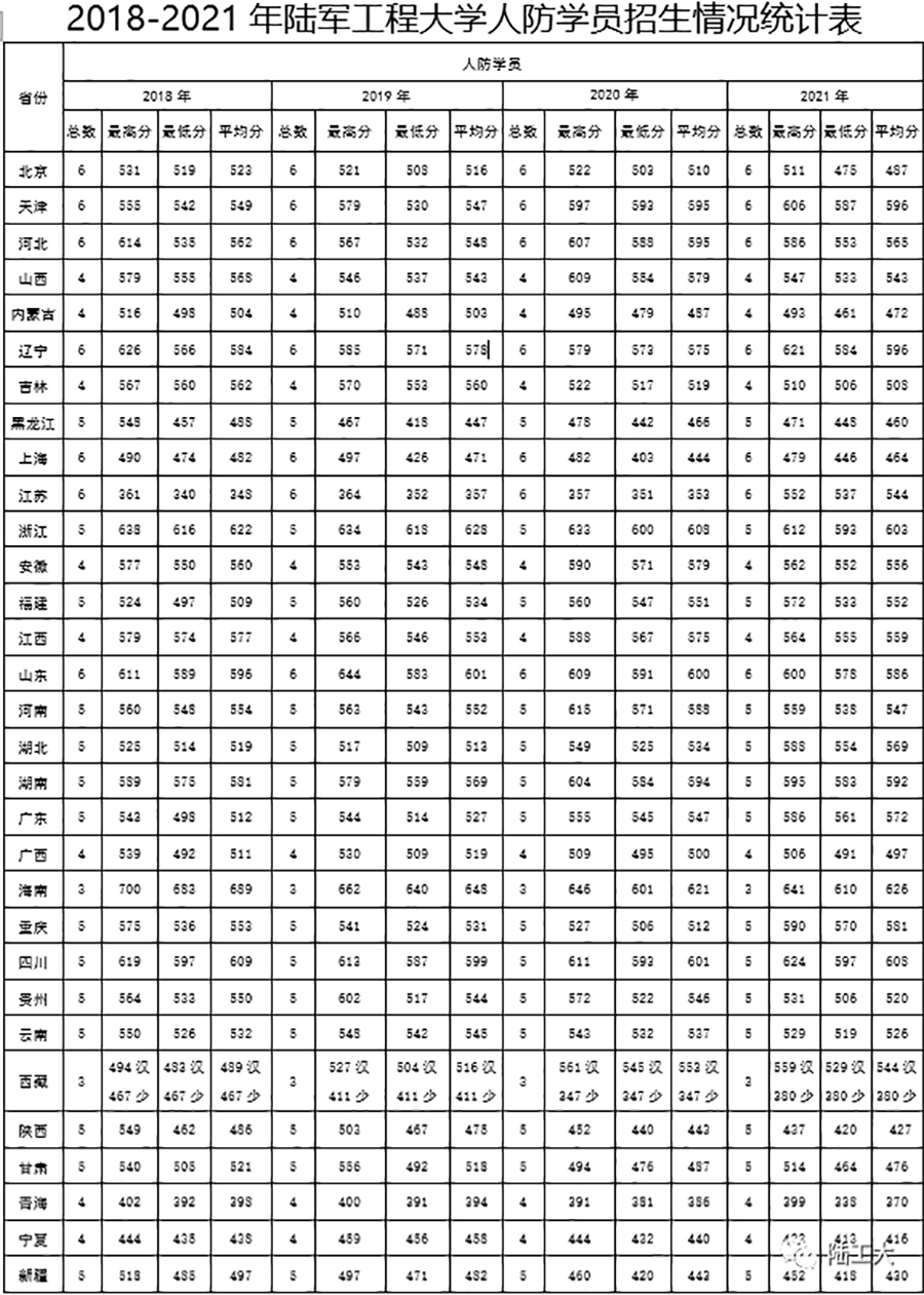 陆军工程大学军籍问题深度解析，陆军工程大学军籍问题全面解析