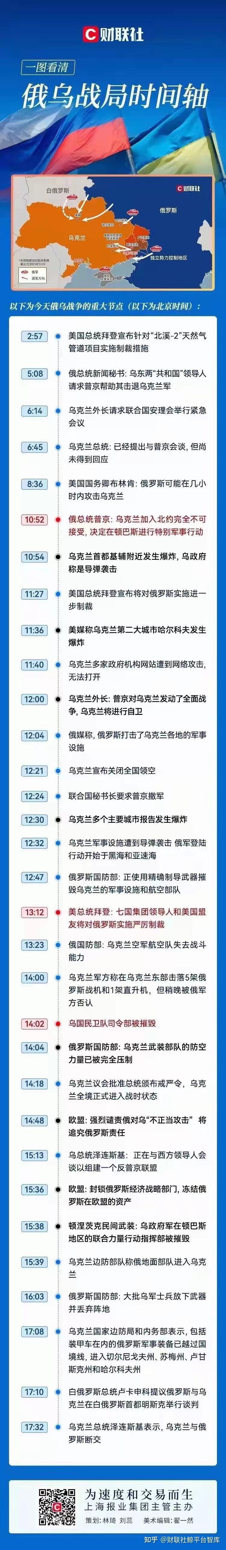 俄乌冲突