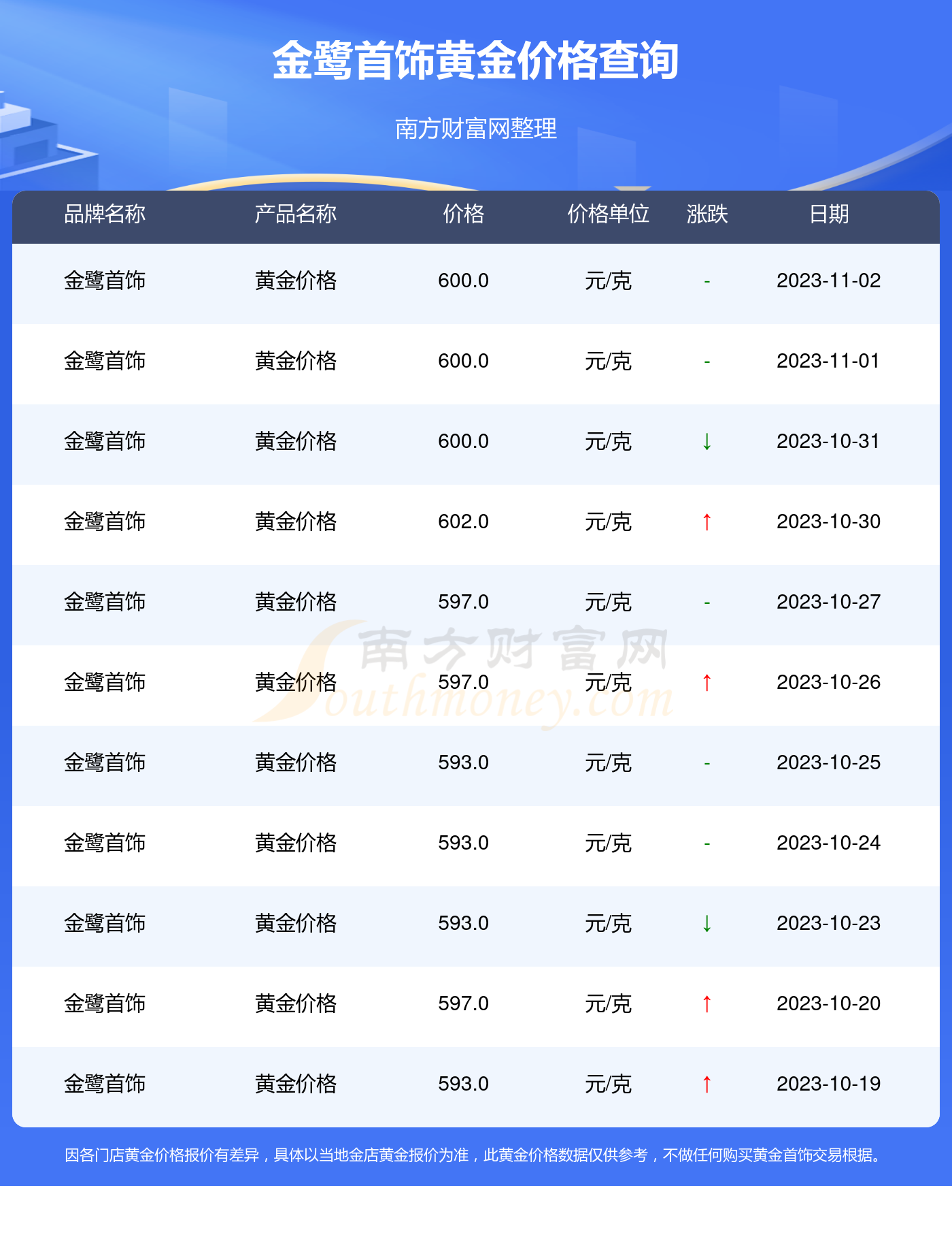 黄金首饰价格今天多少一克，市场波动与影响因素解析，黄金首饰今日价格解析，市场波动与影响因素探讨