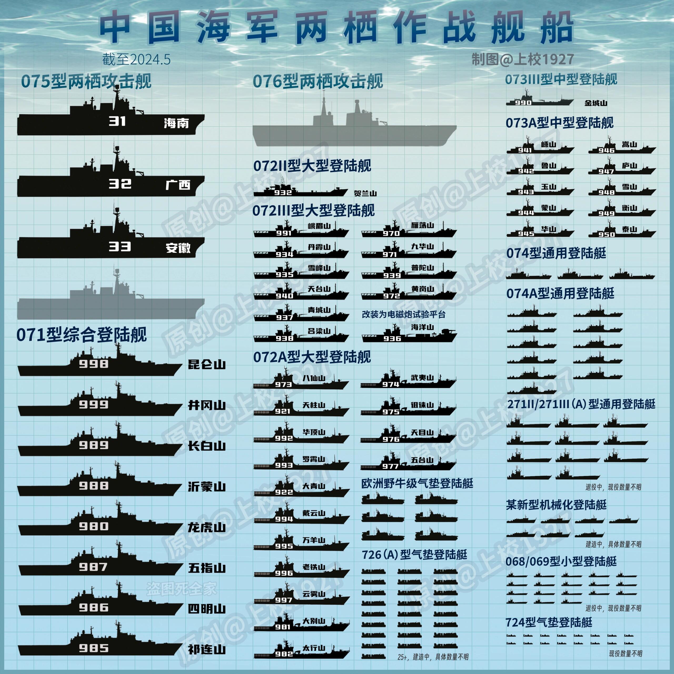中国两栖舰艇数量的崛起，走向海洋强国的战略支点，中国两栖舰艇数量崛起，走向海洋强国的战略支点