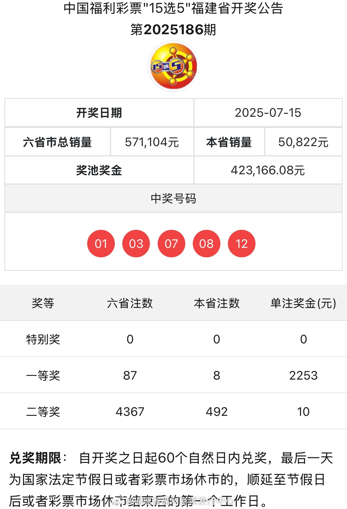 数据与趋势深度解析