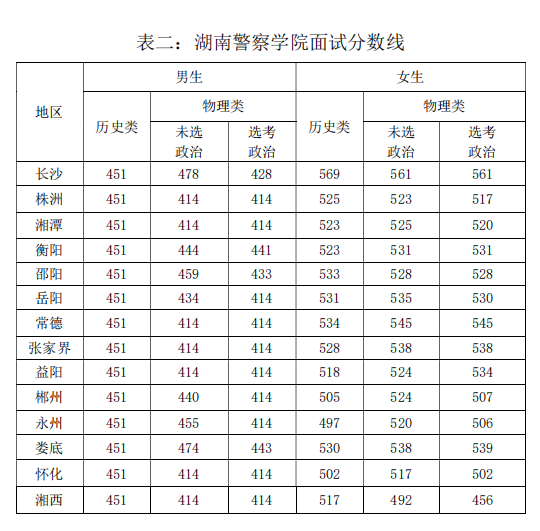 公安院校报考分数线，探索与解读，公安院校报考分数线深度解析与探索
