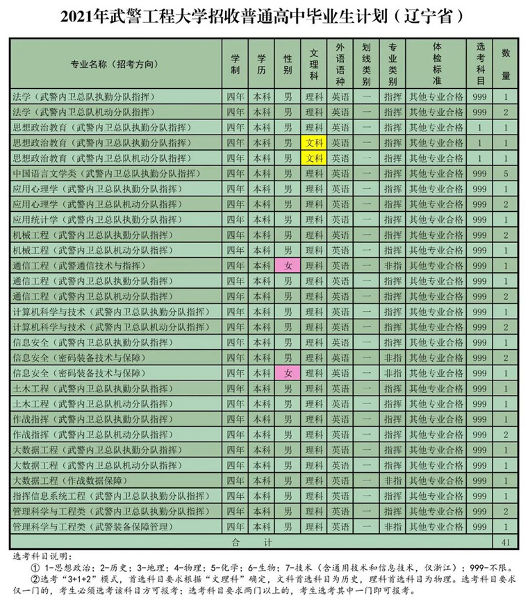 武警工程大学2021年录取分数线详解，武警工程大学2021年录取分数线全面解析