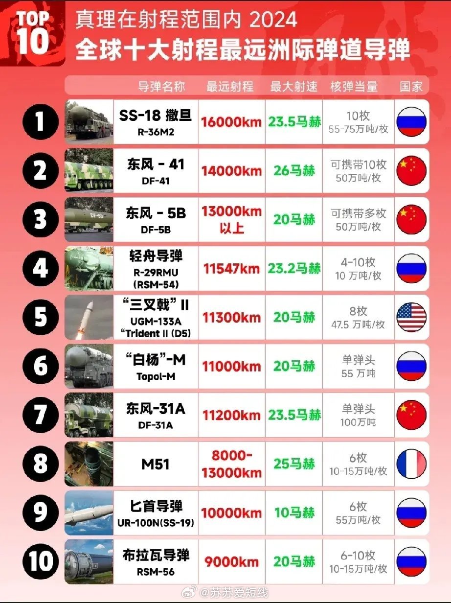 全球最好的反导系统，构建未来安全的坚实屏障，全球顶尖反导系统，构筑未来安全的坚不可摧屏障