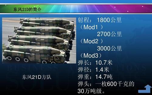 东风3与东风21，两款导弹系统的深度对比，东风3与东风21导弹系统深度对比解析