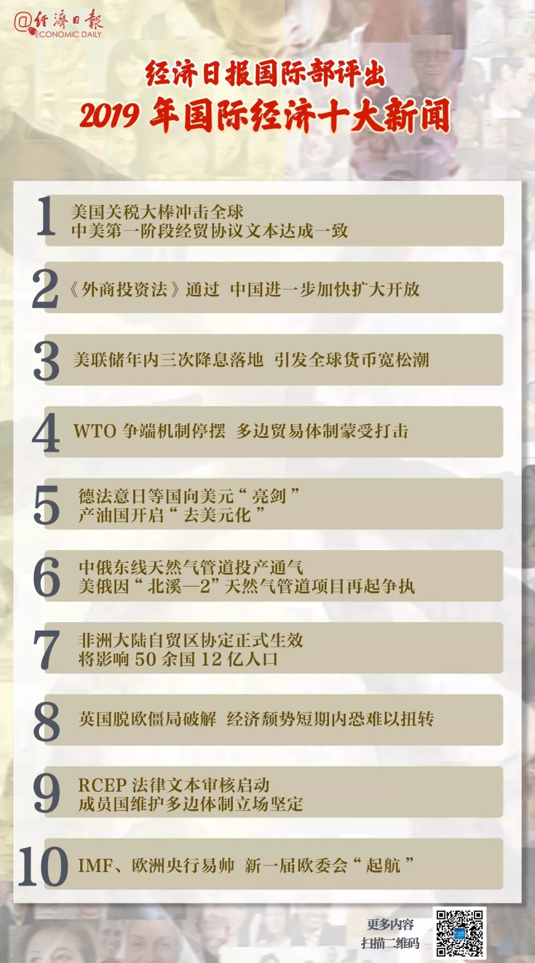 全球热点事件