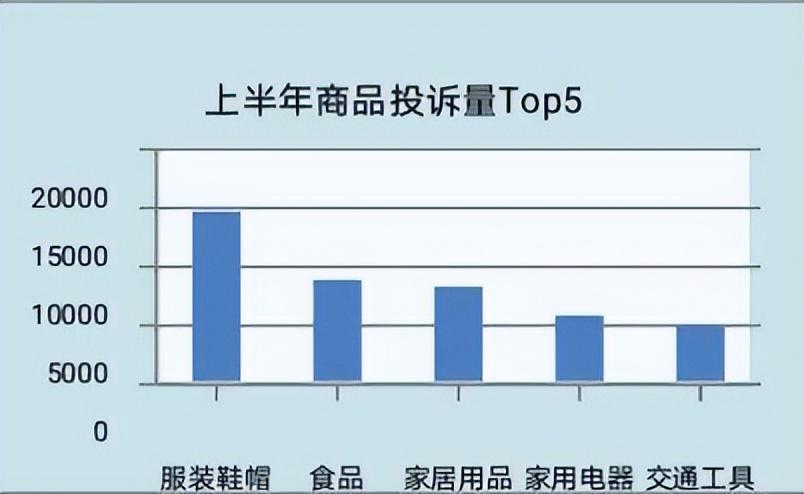 香港 第63页