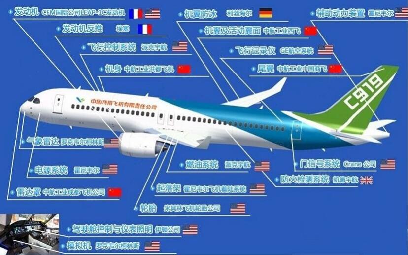 C919并非对地攻击机，C919并非对地攻击机，揭秘真实功能与定位