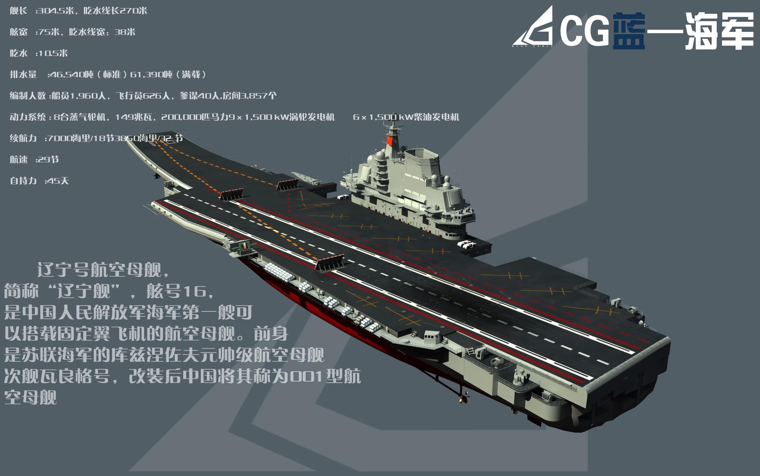 中国航母的长度揭秘，究竟有多少米？，中国航母长度揭秘，究竟多长？