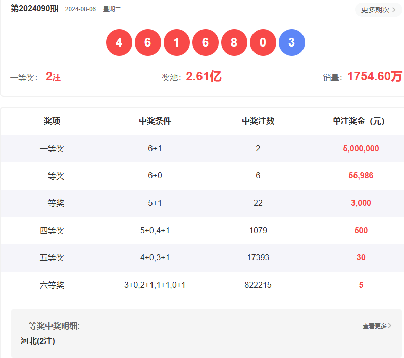 澳门六开彩开奖结果查询表，探索未来的彩票文化，澳门六开彩开奖结果查询表，探索彩票文化的未来之旅