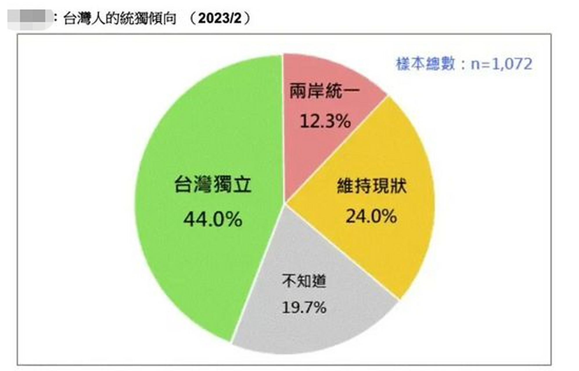 解析台湾形势，机遇与挑战并存下的多元发展视角（2022年观察），台湾形势解析，机遇与挑战并存下的多元发展视角观察（2022年报告）