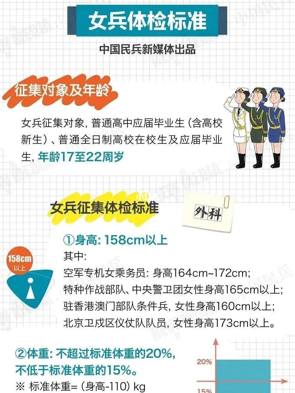 女生入伍体能测试标准，女生入伍体能测试标准详解