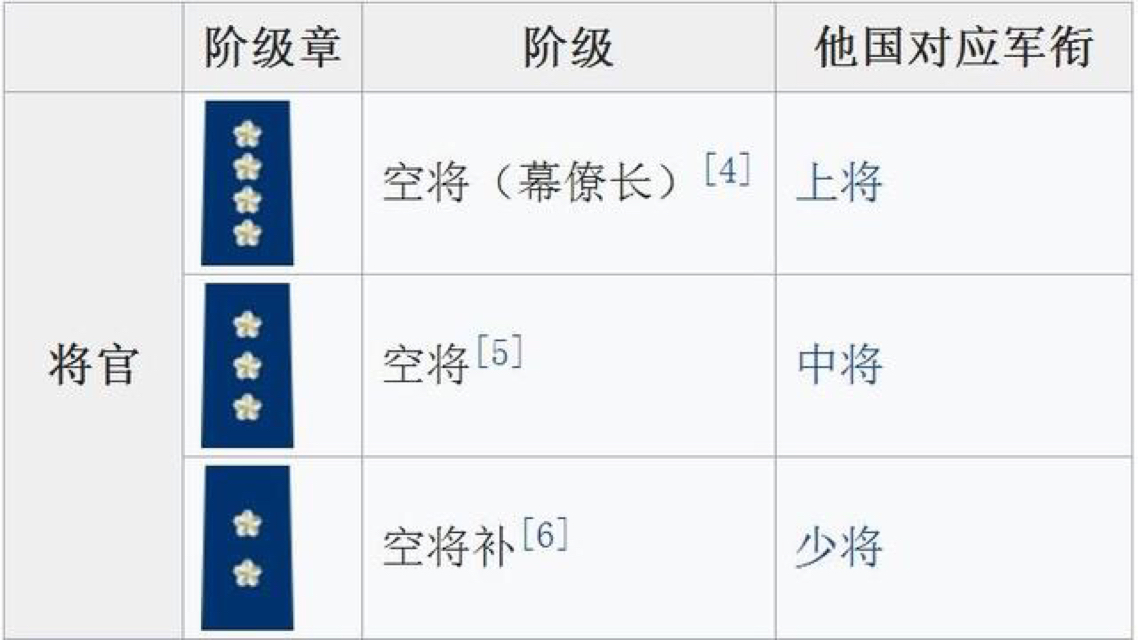 中国空军人员编制研究，中国空军人员编制深度研究