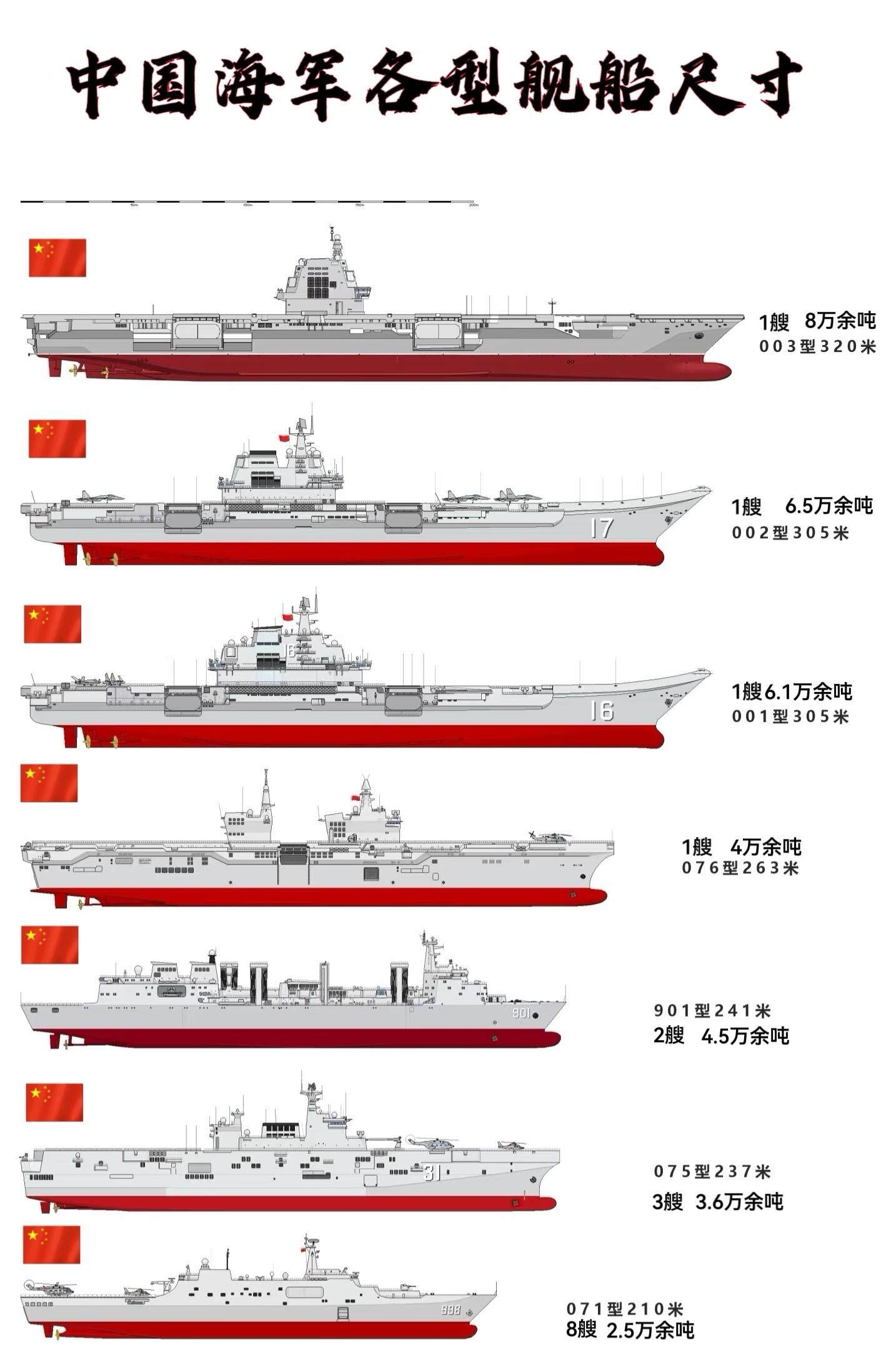 中国最长的航空母舰，揭秘其长度与力量，揭秘中国最长航空母舰，长度与力量的完美结合