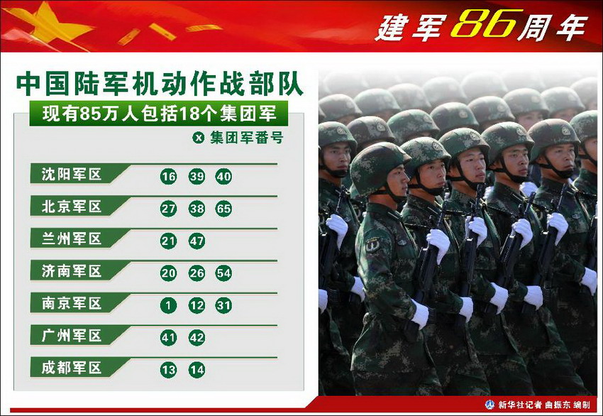 中国陆军实力，人数与力量并重，中国陆军实力，人数与力量的完美结合