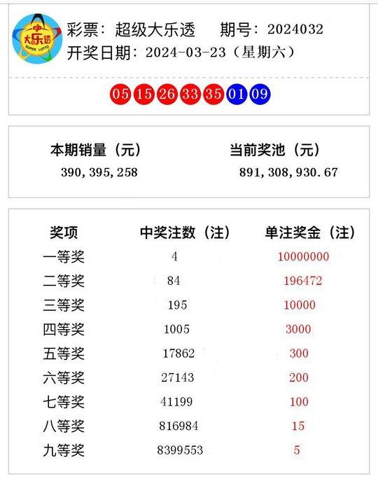 澳门今晚开奖记录，探索彩票背后的故事与魅力，澳门彩票开奖背后的故事与魅力探索