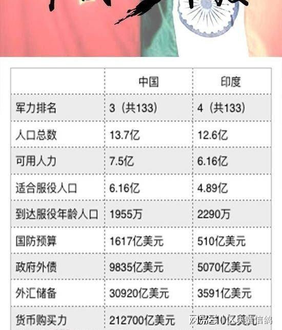 印度军事对比中国军事，网友评论分析，印度军事与中国军事对比，网友深度分析评论