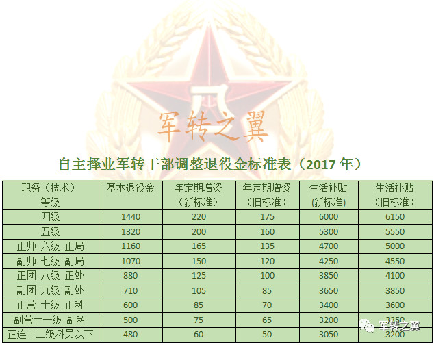 自主择业军转论坛，探索军人职业转型的新领域，自主择业军转论坛，军人职业转型新领域探索