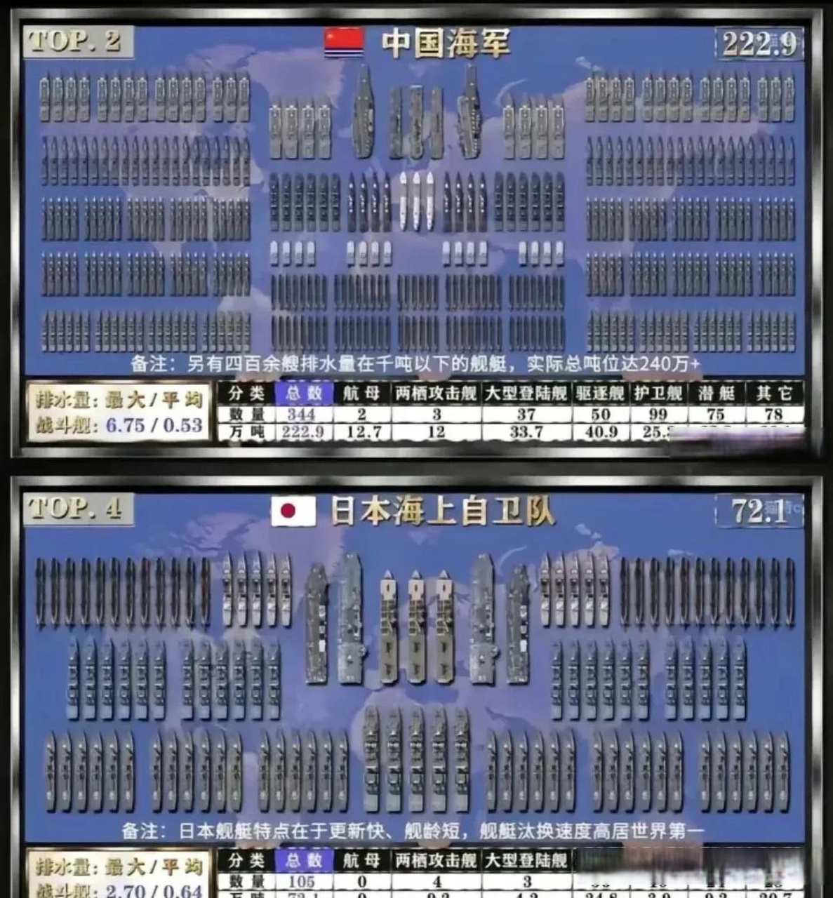 中日潜艇数量对比，战略平衡与区域安全考量，中日潜艇数量对比，战略平衡与区域安全的考量