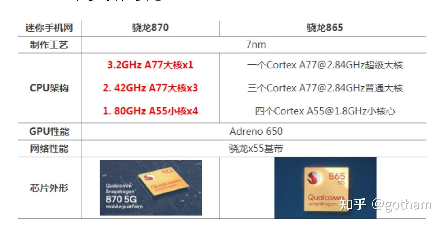 骁龙600与骁龙888，性能与技术的深度对比，骁龙600与骁龙888性能技术深度对比解析