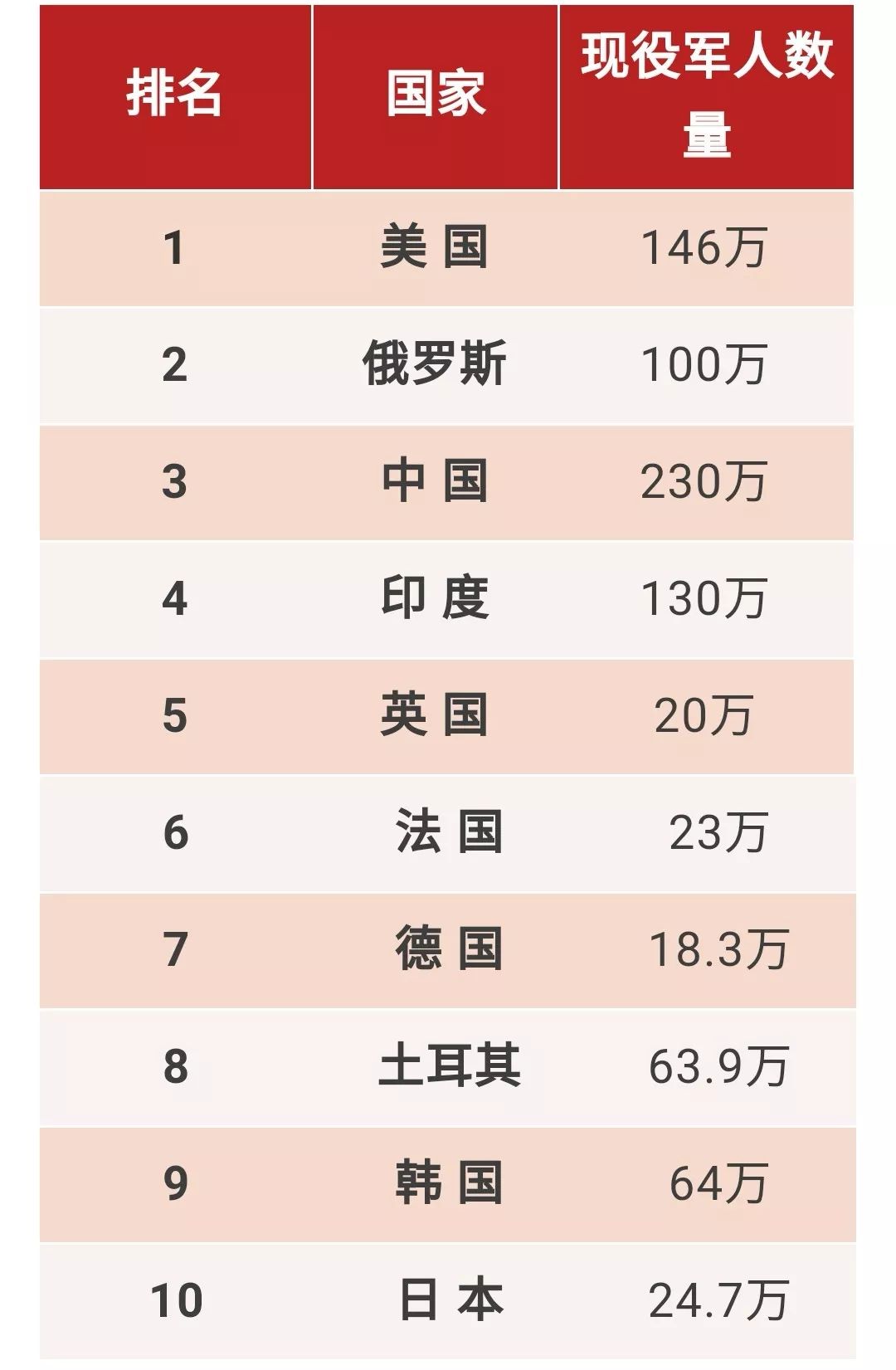 分析/解析
