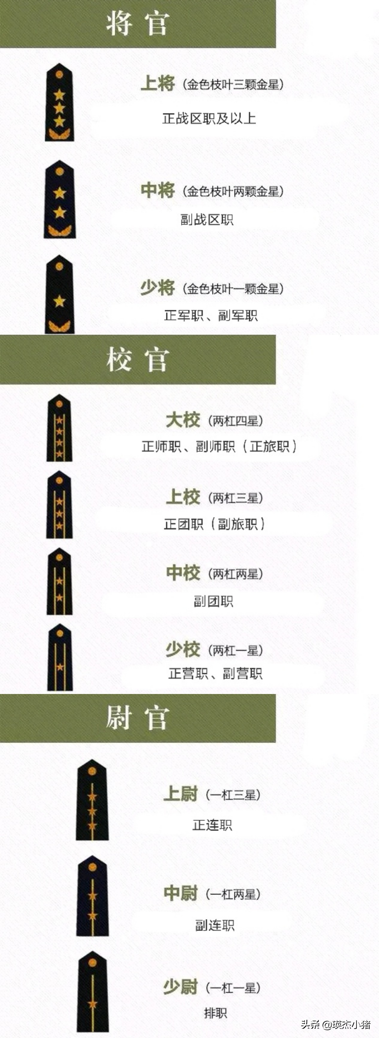 中国的军衔等级排名，中国军衔等级排名概述
